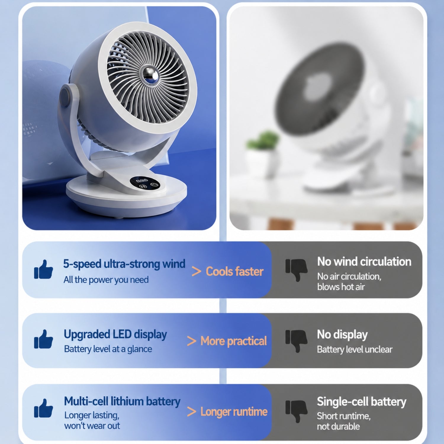 Zorle Desk Fan