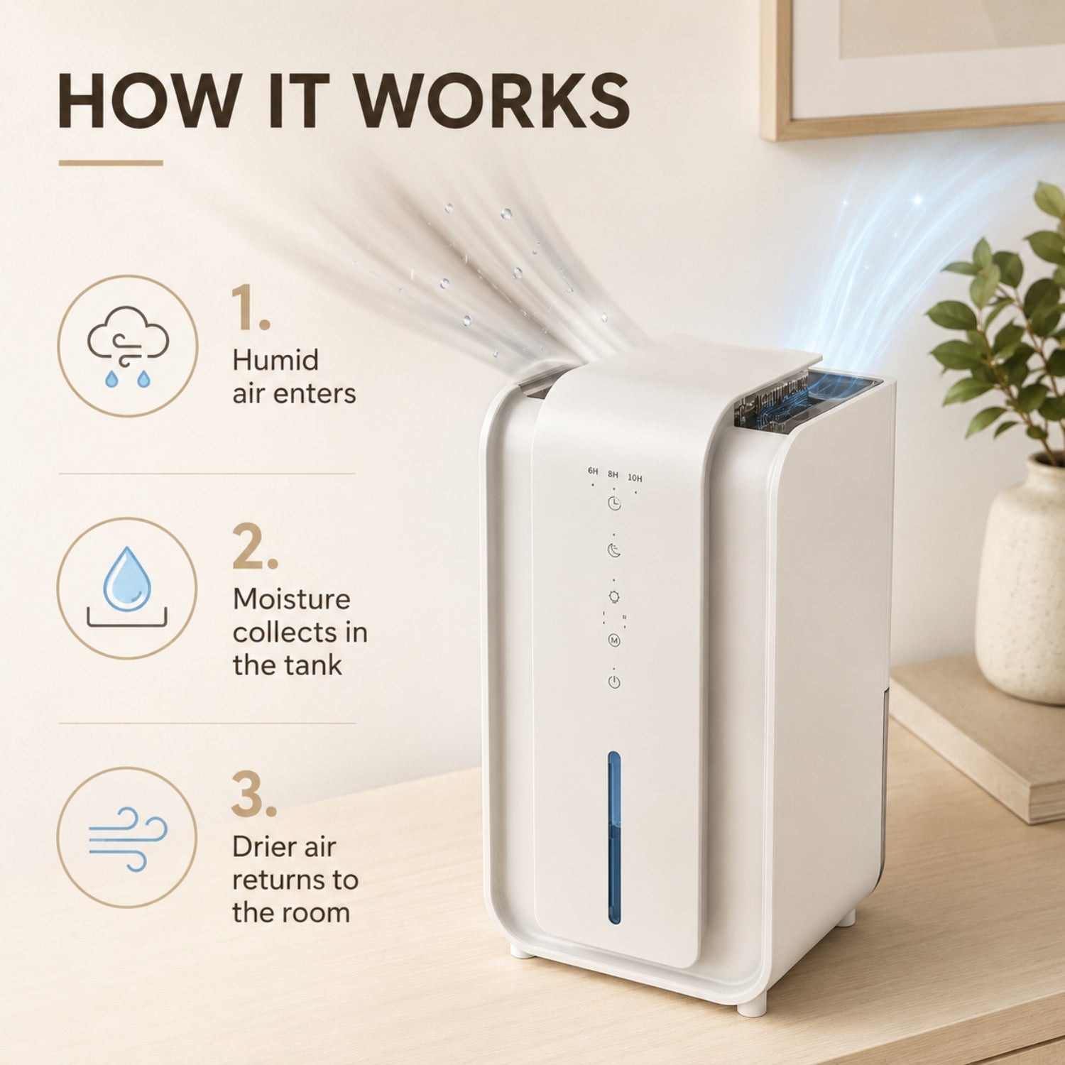 CARO - Dehumidifier