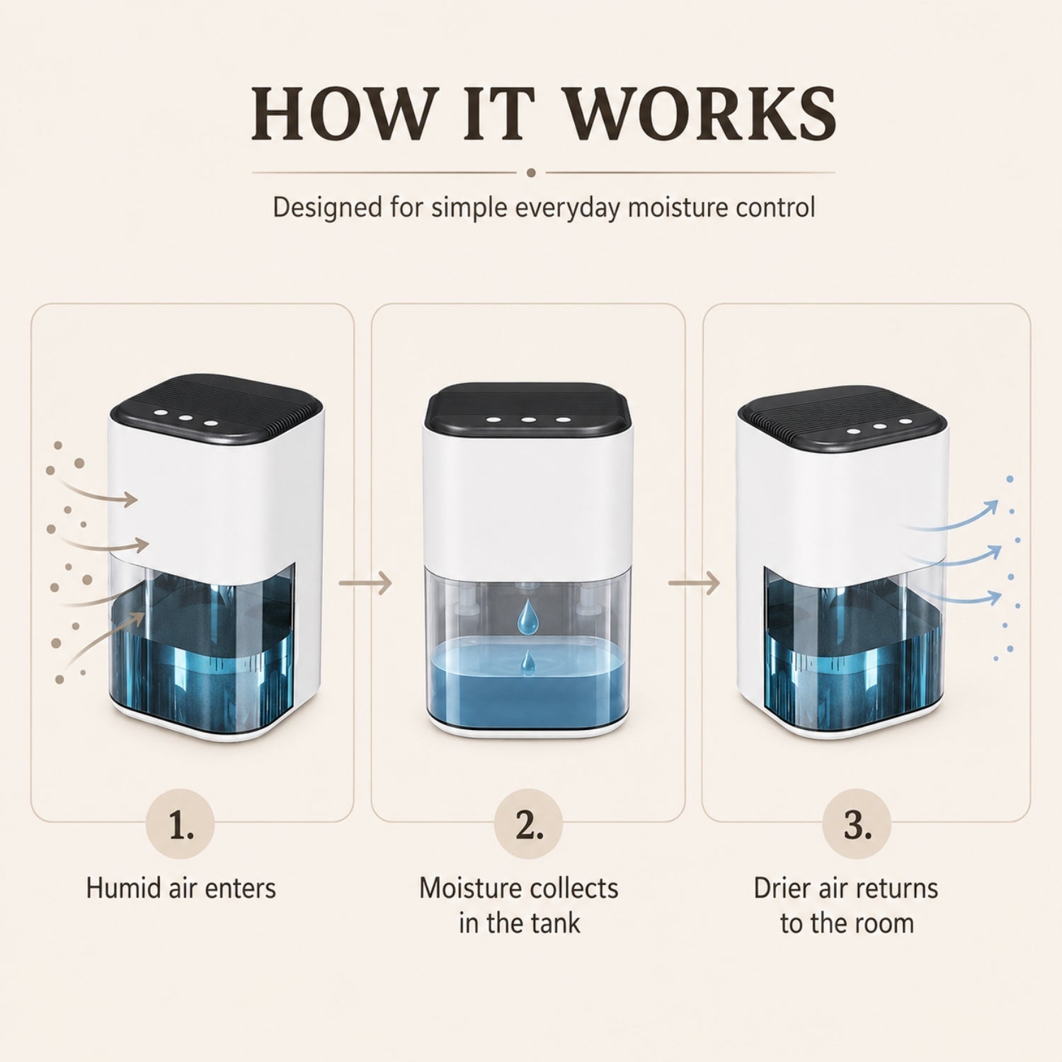 YARA - Dehumidifier